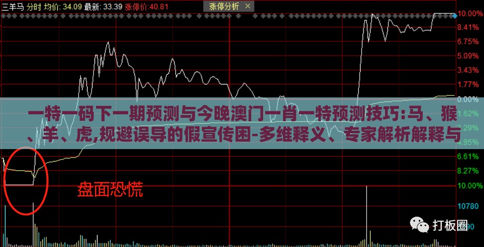 一特一码下一期预测与今晚澳门一肖一特预测技巧:马、猴、羊、虎,规避误导的假宣传困-多维释义、专家解析解释与落实