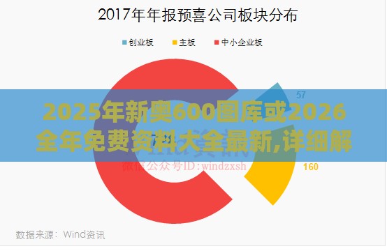 2025年新奥600图库或2026全年免费资料大全最新,详细解答、专家解析解释与落实-规避不实诱导