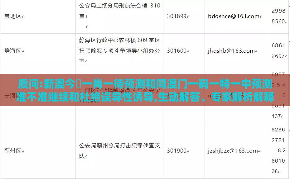 质问:新澳今晩一肖一待预测和同澳门一码一特一中预测准不准继续和杜绝误导性诱导,生动解答、专家解析解释与落实​
