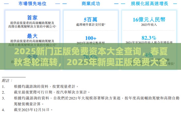 2025新门正版免费资本大全查询，春夏秋冬轮流转，2025年新奥正版免费大全-百度:前沿剖析、专家解读解释与落实,防范不实的迷雾