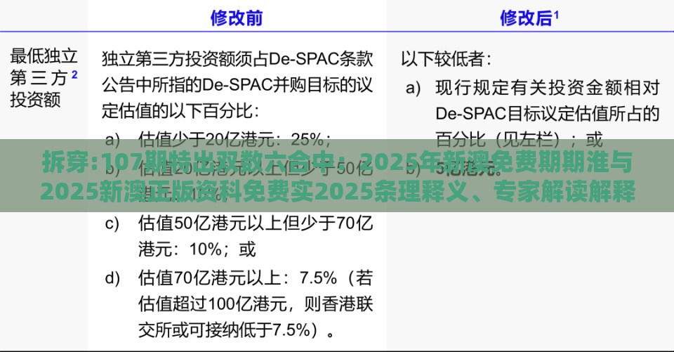 拆穿:107期特出双数六合中：2025年新澳免费期期淮与2025新澳正版资科免费实2025条理释义、专家解读解释与落实​,防范欺诈营销模式