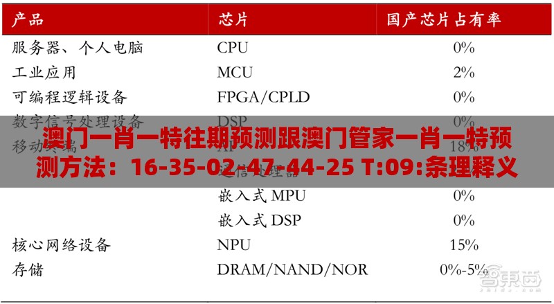 澳门一肖一特往期预测跟澳门管家一肖一特预测方法：16-35-02-47-44-25 T:09:条理释义、专家解读解释与落实​,防范虚假标榜风险