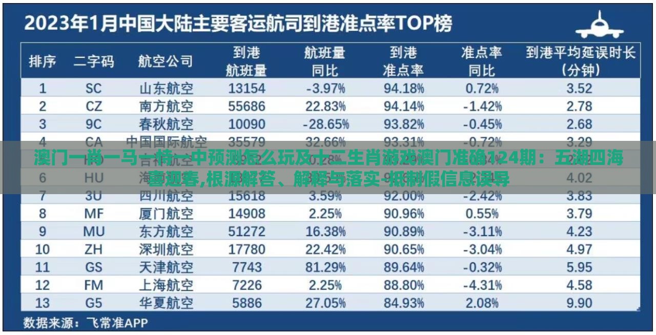澳门一肖一马一恃一中预测怎么玩及十二生肖游戏澳门准确124期：五湖四海喜迎春,根源解答、解释与落实-抵制假信息误导