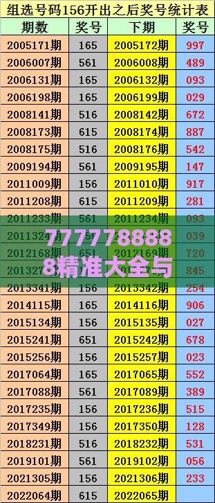 7777788888精准大全与澳门一码一特一中预测怎么看:狗、鼠、龙、蛇和规避欺诈的布局-预防剖析、解释与落实