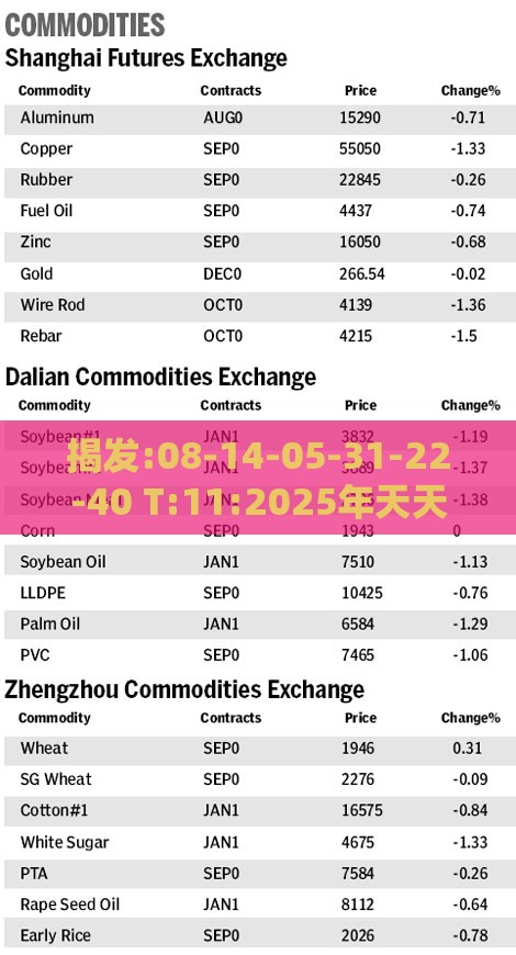 揭发:08-14-05-31-22-40 T:11:2025年天天免费资料百度中文与大三巴免费资料大全使用教程详解完整释义、专家解析解释与落实​,抵制欺诈的假诱导词