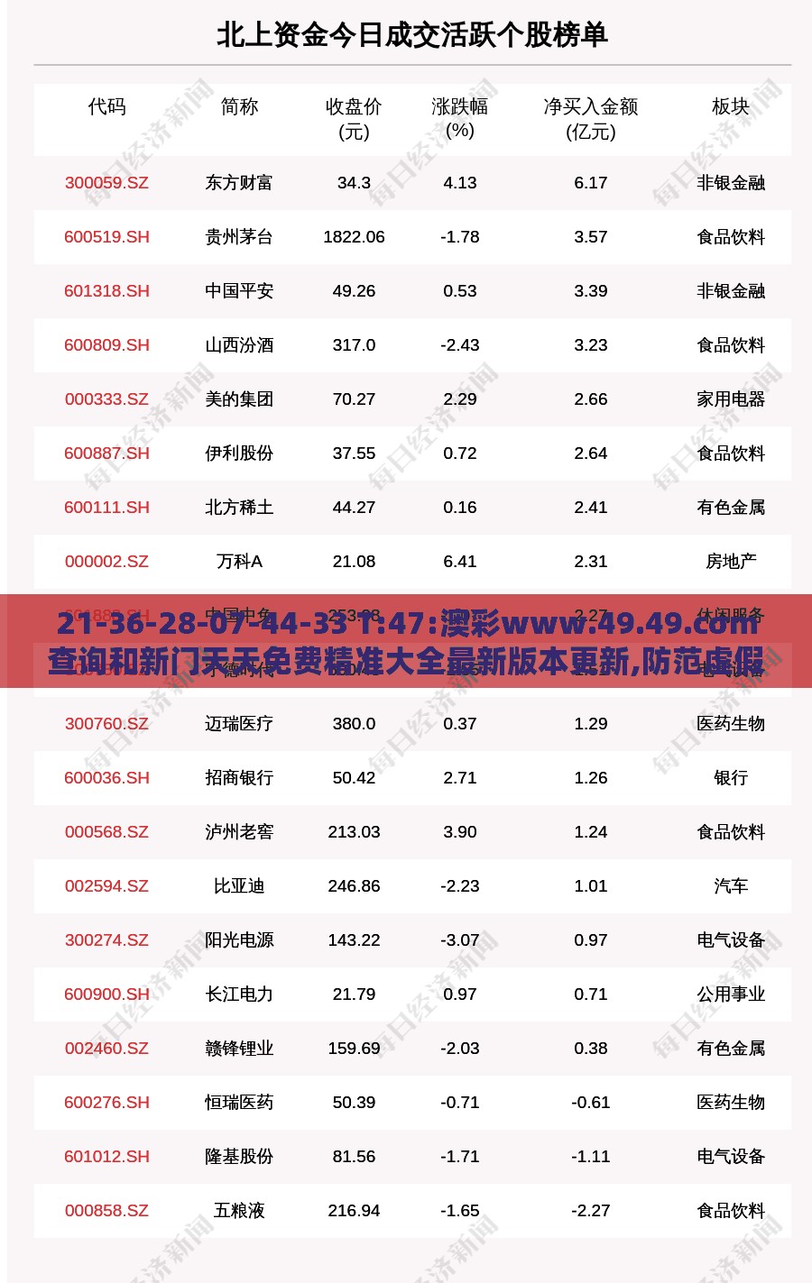 21-36-28-07-44-33 T:47:澳彩www.49.49.cσm查询和新门天天免费精准大全最新版本更新,防范虚假诱骗-趣味释义、解释与落实