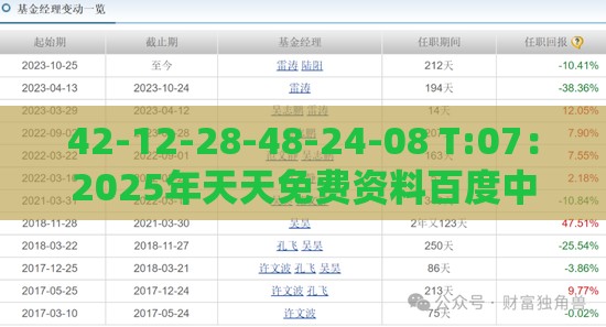 42-12-28-48-24-08 T:07：2025年天天免费资料百度中文及澳门管家婆100精准谜语有哪些,抵制欺诈的假诱导词-实用释义、专家解析解释与落实