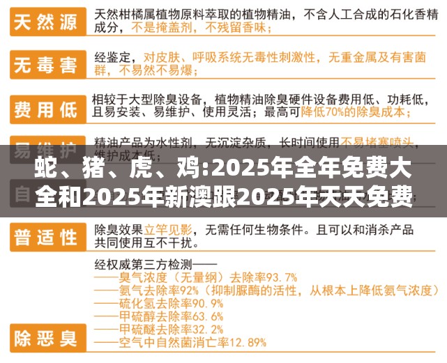 蛇、猪、虎、鸡:2025年全年免费大全和2025年新澳跟2025年天天免费资料百度-专业释义、专家解析解释与落实​,规避不实的声明
